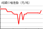 碳酸鈉